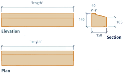 Slip Cill