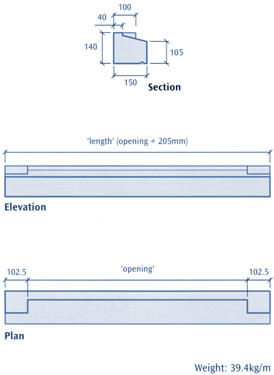 Cast Stone Cills for Self Builders